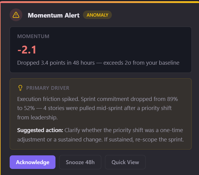 Rhenari Momentum Alert showing an anomaly detection with a -2.1 momentum drop, primary driver analysis, and suggested actions