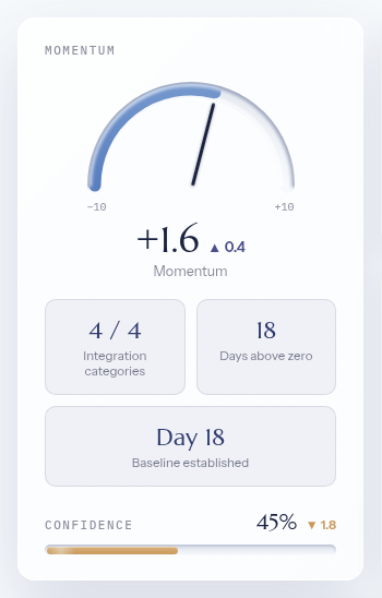 Rhenari Momentum dashboard card showing execution momentum, integration coverage, baseline status, and confidence