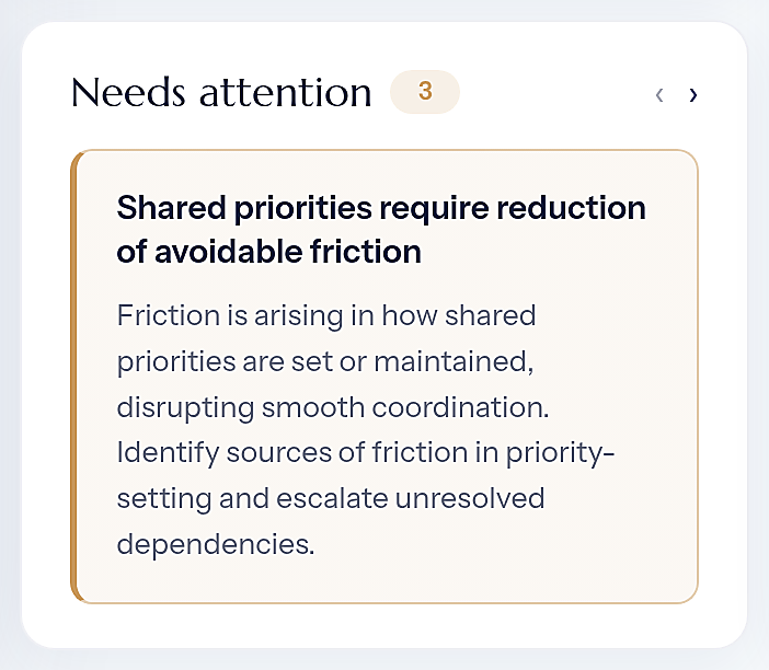 Rhenari Needs attention card showing avoidable friction in shared priorities